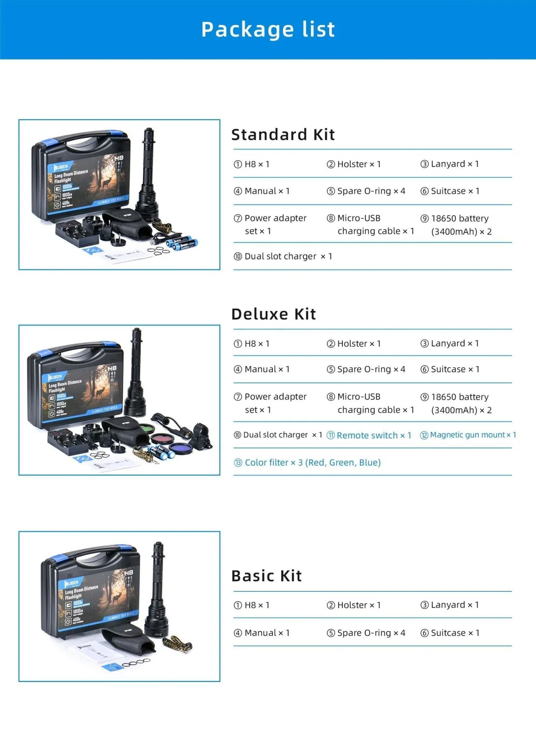 Wuben H8 zaklamp jacht 1800 lumen standaard kit